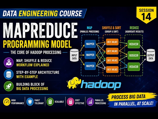 Data Engineering Course | Session-14 | Hadoop MapReduce Programming Model