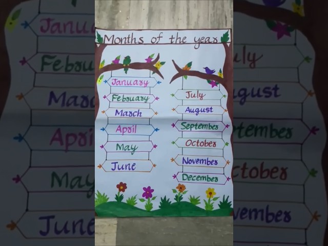 Teaching Learning Material (TLM) for Primary School Children #education #shorts #study #english