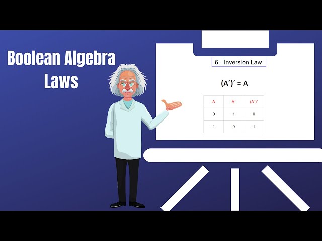 Boolean Algebra Laws | Urdu