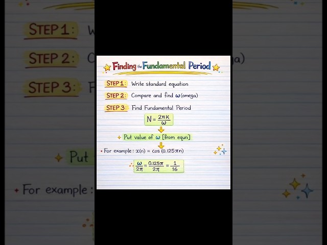 STEPS For Calculate Periodic and Aperiodic signals #Digital signal processing @PrachiRokade5