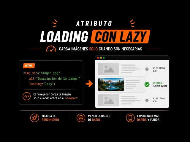 35 Lazy Loading en HTML | Cómo Cargar Imágenes Más Rápido