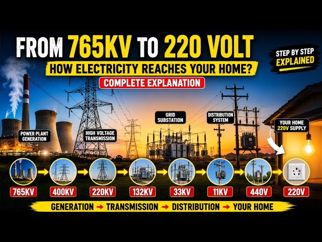 How Electricity Reaches Your Home? Complete Transmission & Distribution System Explained