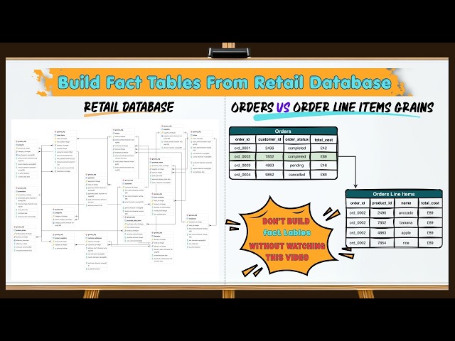 How To Build Fact Tables With The Right Grains Using Retail Database? #sql #dataengineering
