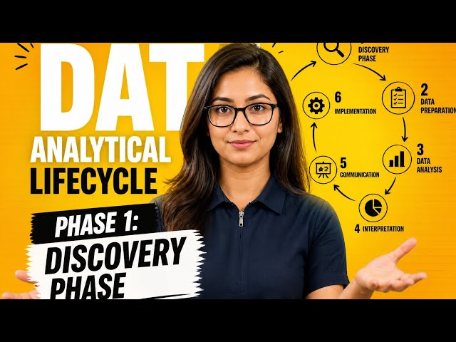 Part 3: Phase 1: Discovery Phase | DSBDA UNIT 3 | SPPU