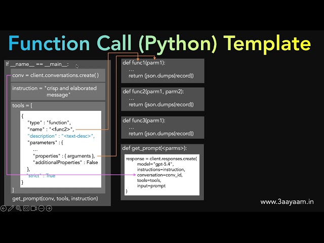 3.2 LLM Function Call Python Template & Steps