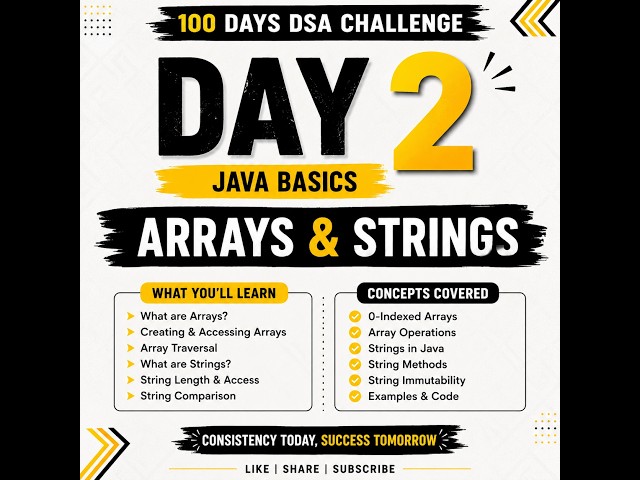 Day 2 – Arrays & Strings in Java | 100 Days DSA Challenge