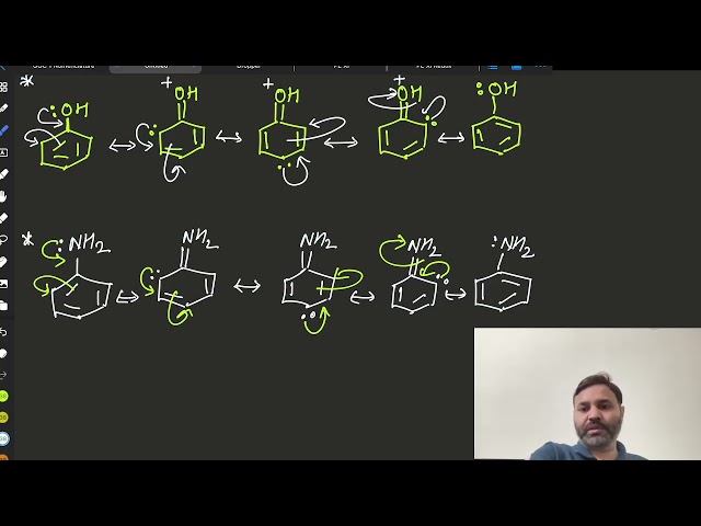 HYPERCONJUGATION || GOC || CHEMISTRY XI