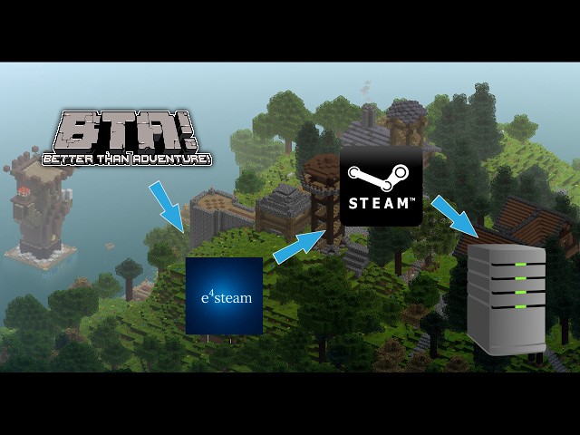 How to setup e4BTA | A port-forwarding alternative to playing multiplayer on Better than Adventure!
