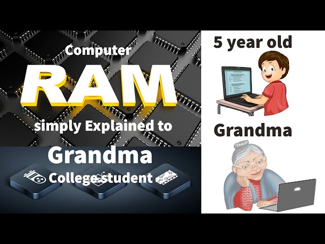 RAM Explained, Random Access Memory.  RAM simplified, even your grandma and 5 yr old can understand.