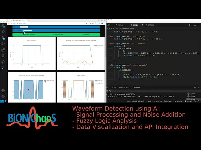 Mastering Fuzzy Logic for Waveform Detection and Creating a Hand-Controlled Musical Interface