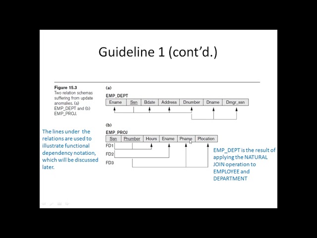 Database: Lecture 23 - Chapter 15 Functional Dependencies and Normalization