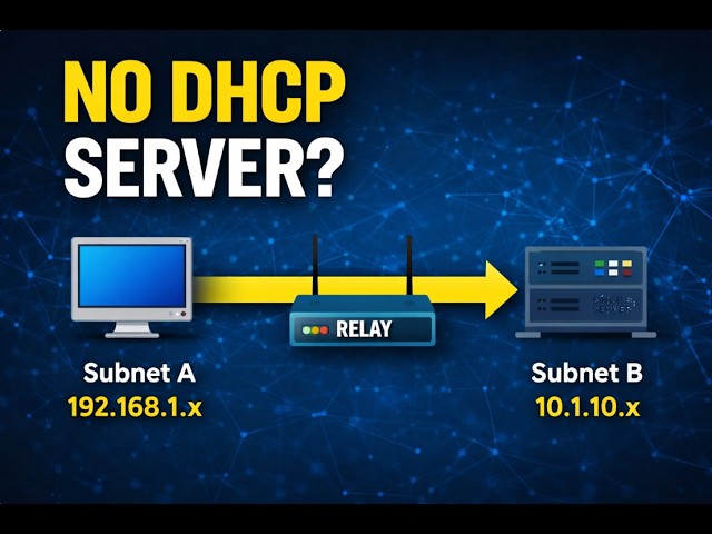 How DHCP Works Across Subnets (DHCP Relay Explained)