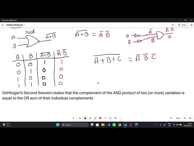 Boolean Algebra Part 3: DeMorgan’s Theorem and Universal Property of NAND and NOR Gates