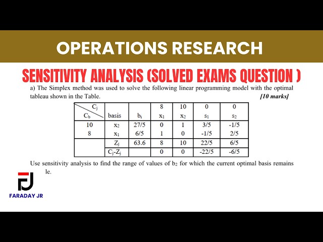 Sensitivity analysis (solved exams question )