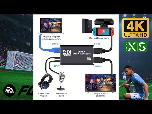 HDTV Video Capture 4K ULTRA HD