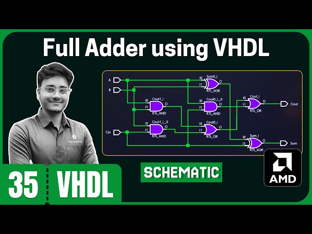 Full Adder using VHDL
