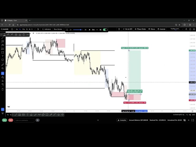 Backtesting Gold with Community | Liquidity Inducement Explained | iismailfx