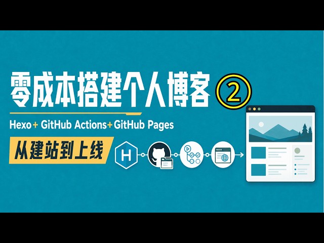 零成本自建个人网站②：Hexo + GitHub Actions + GitHub Pages