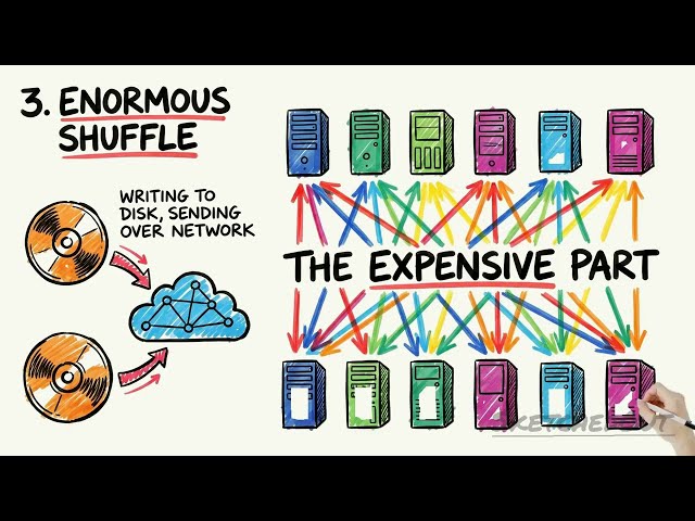 Why Is My Spark Job Slow? (The 6 Real Reasons) | Apache Spark, SketchedOut