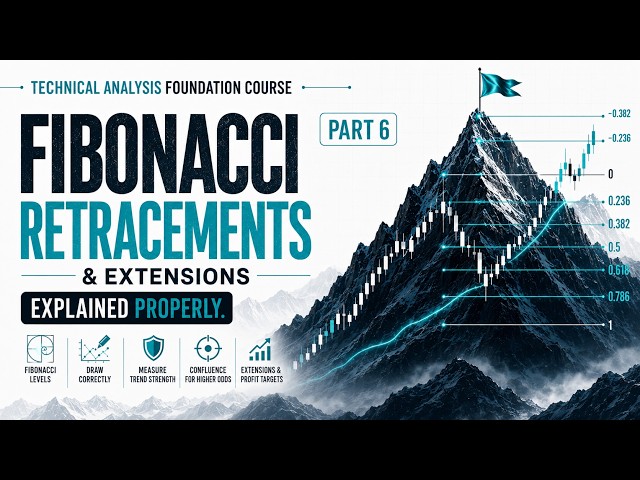 Fibonacci Explained Properly | Retracements, Extensions & Trend Strength (Part 6)