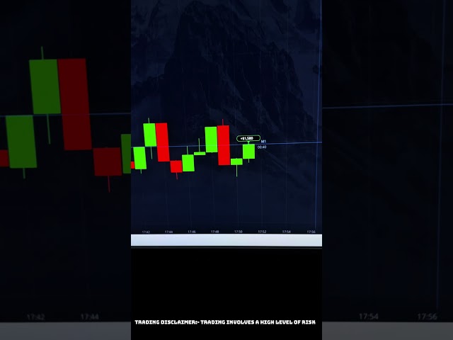 Best Binary Trading Indicator Approved by Experts! 😱