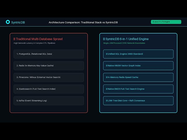 SyntricDB: Next-Generation AI-Native Unified Database Engine (Full Demo & Architecture)