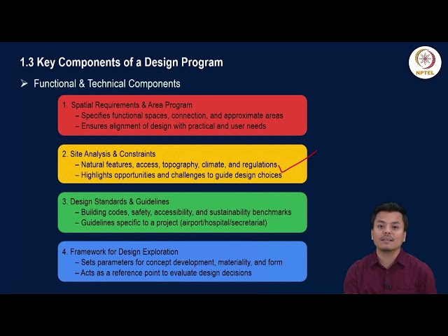 Creating a Design Program