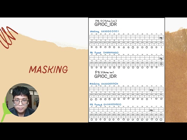LAB 2 MICROPROCESSOR (ECE 521) GROUP 1
