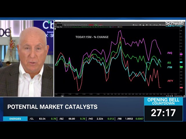 Brace for PPI & CPI, Watch ORCL & Healthcare Stocks, AAPL Aims to "Awe" Investors