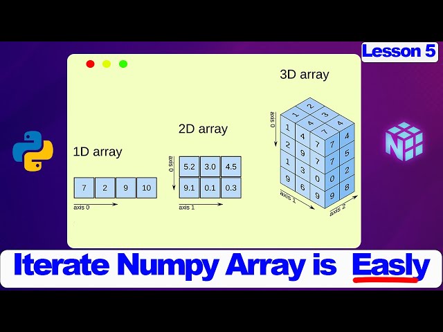 How to Iterate Python NumPy Array from 1D 3D Lesson 5(Data Science)