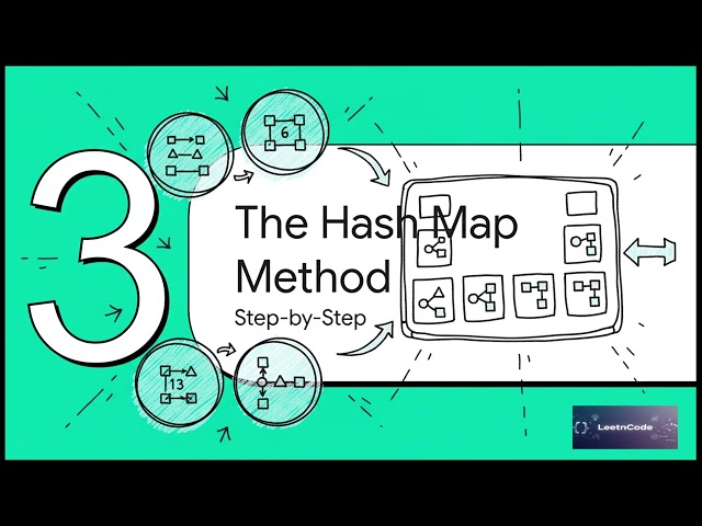 Two Sum — The LeetCode Problem That Starts Every Coding Interview