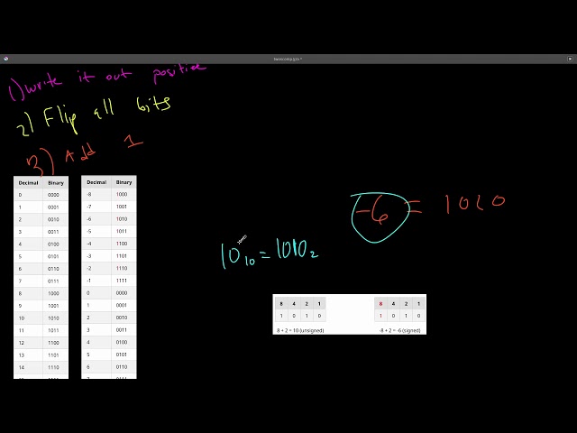 Computer Systems - Binary Numbers: Two's Complement Signed Negative Numbers