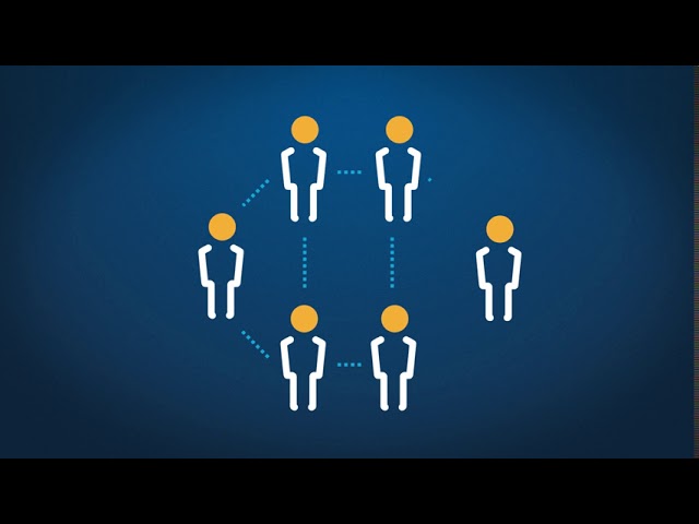 What Is Staffing?