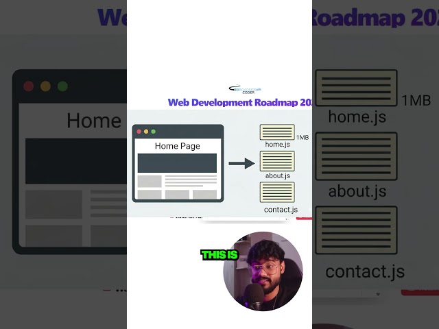 React Performance Optimisation Techniques!