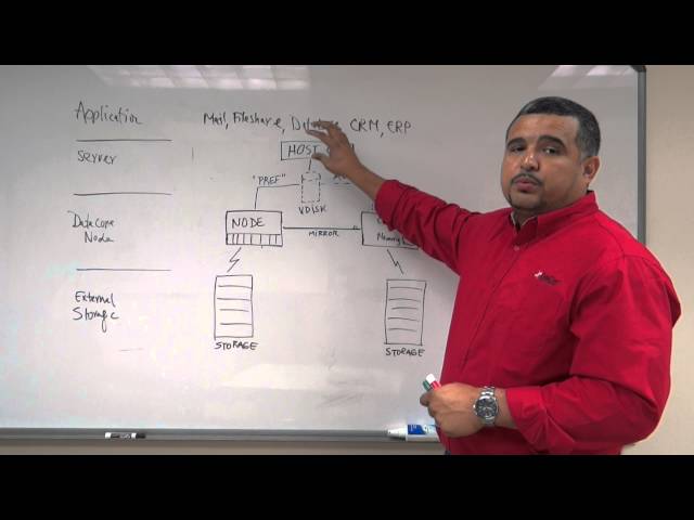DataCore High Availability Infrastructure ENG