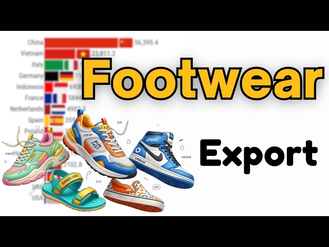 The World's Largest Footwear Exporters 1990–2026
