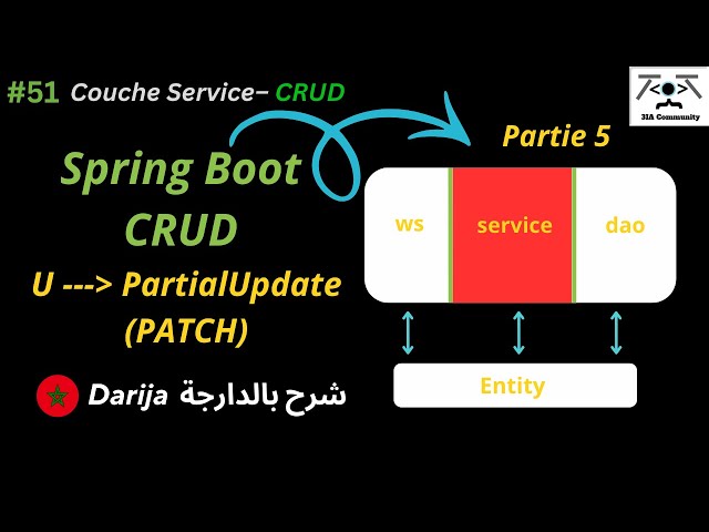 #51 💼 Service Layer – Implementing UPDATE Operation – Part 2 (Partial Update – PATCH) in Spring Boot