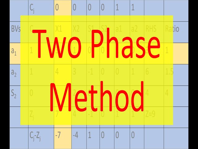 Operation Research 11: Linear Programming Solution: Two phase method