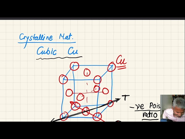 Doubt Solving Session #1