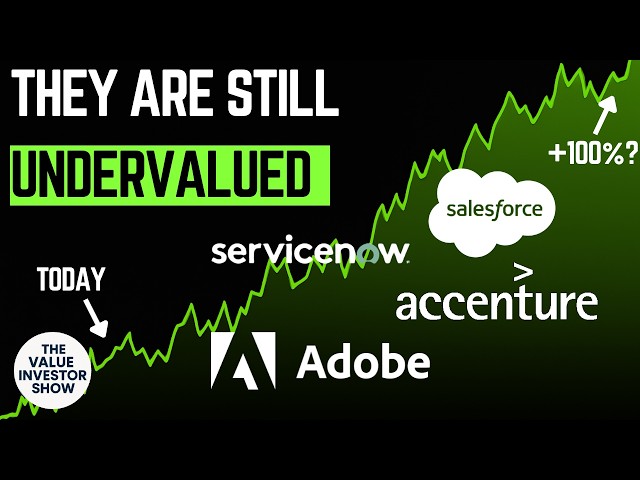 Have SaaS Stocks Finally BOTTOMED?