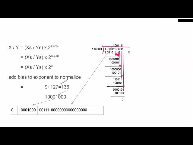 floating point binary division