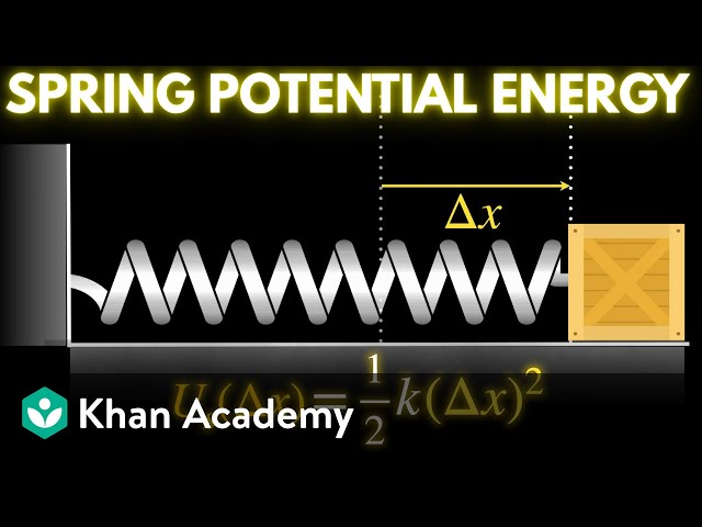 Potential energy and conservative forces (part 3) | AP Physics | Khan Academy