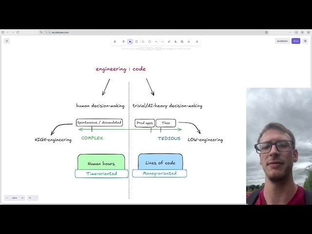 Competitive Edge Post-AI as a Software Engineer