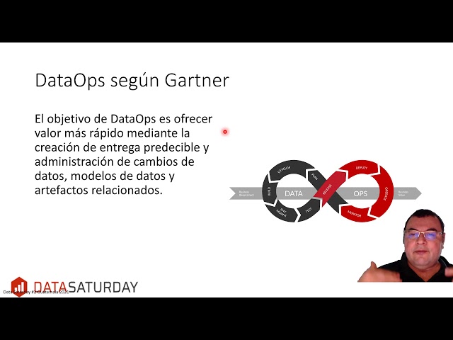 DataOps es metodología no un producto