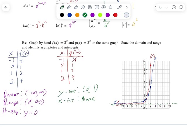 Exponential function and graph