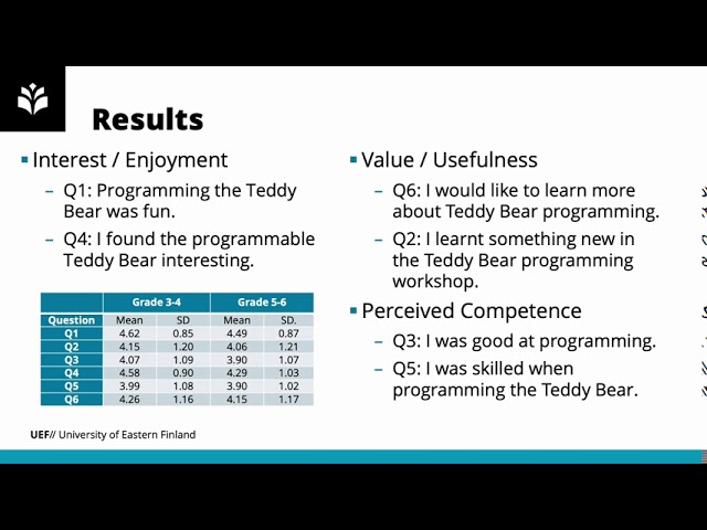 Attractive Edu. Robotics Motivates Younger Students to Learn Programming and Computational Thinking