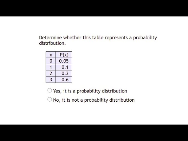 Determine if a Table Represents a Probability Distribution