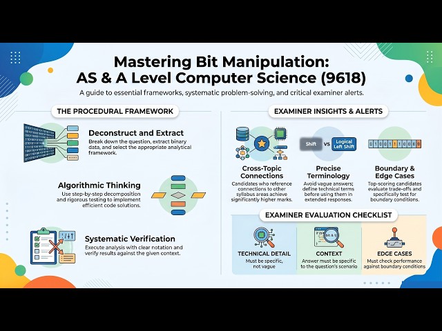 Bit Manipulation Logical, Arithmetic and Cyclic Shifts #Shifts