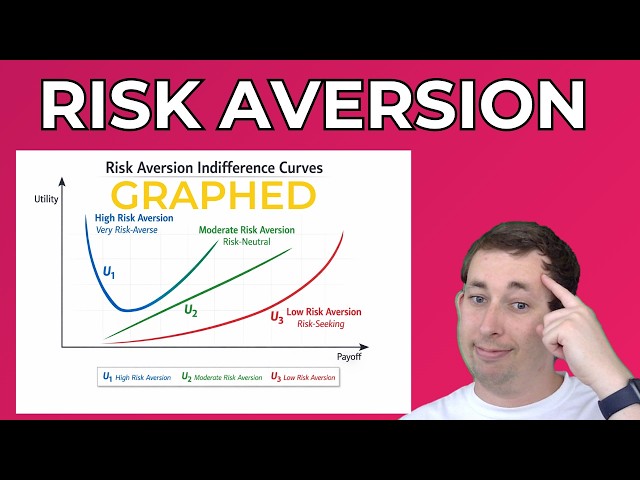 Risk Aversion Explained in 3 Minutes (Concave vs Linear vs Convex Utility)