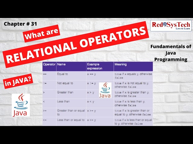 Relational Operators in Java Explained in Tamil| Eclipse Hands-on Tutorial for Beginners|Red9SysTech